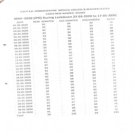 Clinical Information of Hospital